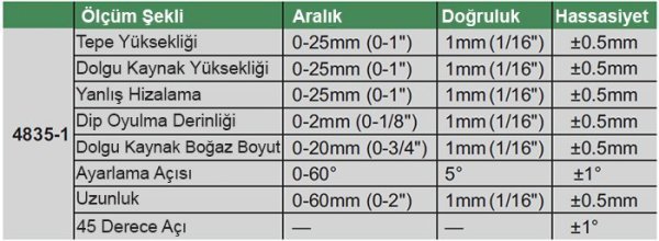 İnsize 4835-1 Kaynakçı Kumpası