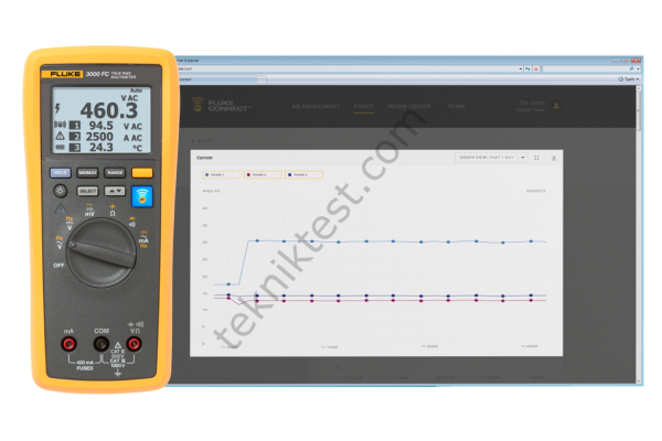 Fluke 3000FC/TPAK Kablosuz Multimetre + TPAK