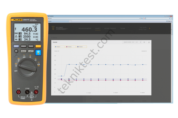 Fluke 3000FC/TPAK Kablosuz Multimetre + TPAK