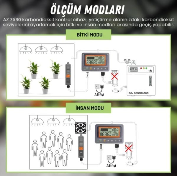 AZ 7530 Sera ve Ortam Karbondioksit Kontrol Cihazı