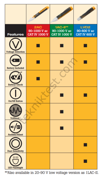 FLUKE 2AC/90-1000V ACV DETEKTÖR 90-1000V, Flat-tip