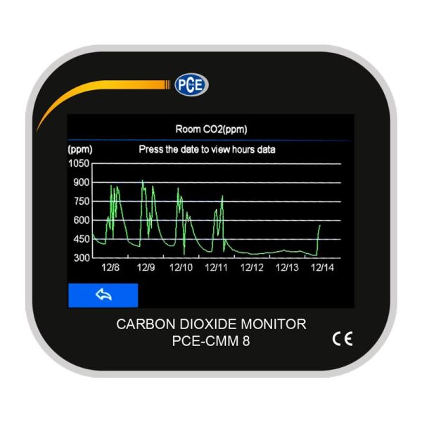 PCE-CMM 8 CO2 Karbondioksit Ölçer