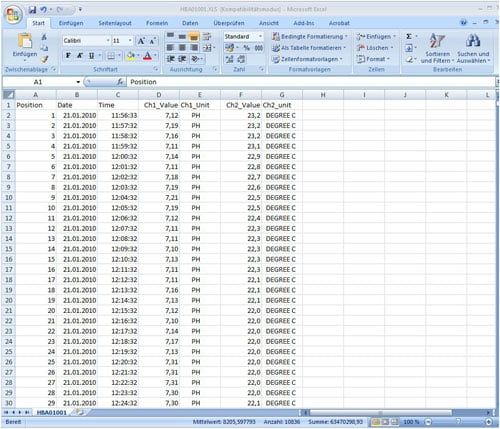 PCE-228-KİT Ph Metre Seti