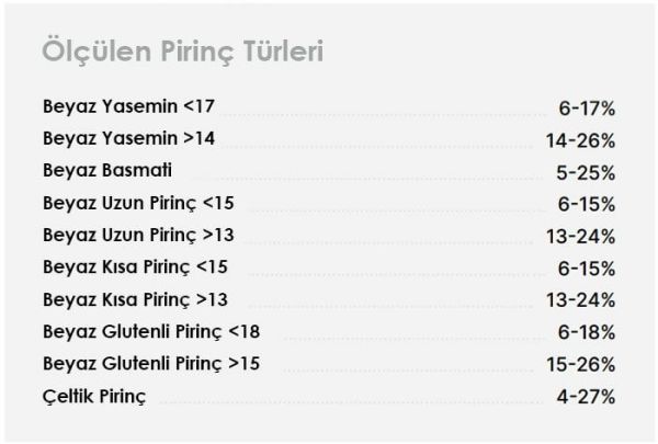 Wile Rice 200 Pirinç Rutubet Ölçer