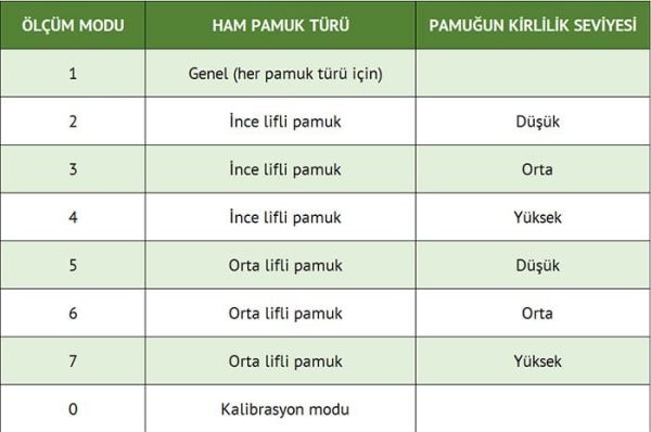 Wile Cotton Pamuk Nem Ölçer