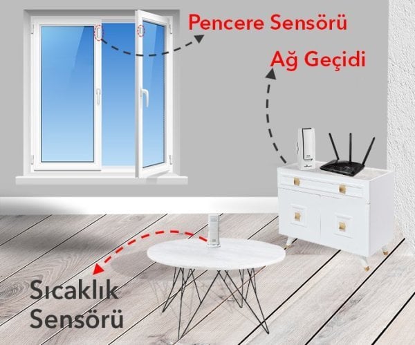 TFA Weatherhub WH3311 Kapı Açıldı İkazı + Oda Sıcaklık Takibi Set