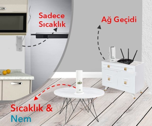 TFA WH502-BM SET Kablolu Sensörlü Akıllı Sıcaklık ve Nem Ölçer