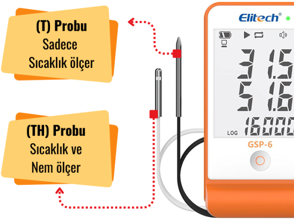 Elitech GSP-6 Çift Kablolu Sıcaklık ve Nem Veri Kaydedici Datalogger