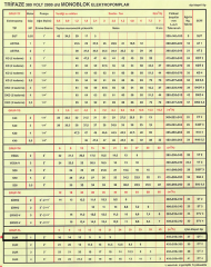 Alem Bertola DUR2 1 Hp 0,75 Kw 2'' Trifaze 380V Su Pompası