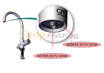 GPD Eviye Bataryası Arıtma Çıkışlı MAR70