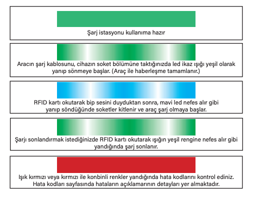 Elektromarketim Elektrikli Araç Şarj İstasyonu Kullanımı