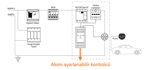 Elektromarketim Elektrikli Araç Şarj İstasyonları Teknik Resimi