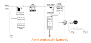 Elektromarketim EMEV-22-3F32-PT2 22kW 3 Faz 32A Tip 2 Soketli Elektrikli Araç Şarj İstasyonu