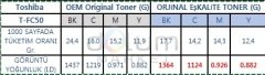 Toshiba E Studio 2510AC Toner,Toshiba E Studio 2010AC TONER,T-FC210P Sarı Yellow Toner Remanufactured Toner