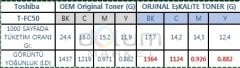 Toshiba E Studio 2510AC 2010AC JAPON Toner,T-FC210P Siyah Black