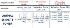 Toshiba 2010AC Toner,Siyah,Toshiba 2510AC Toner,Siyah JAPON Toner