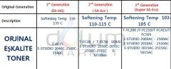 Toshiba E Studio 2515AC Toner,Toshiba 2515AC Toner,T-FC415 Kırmızı Remanufactured Toner