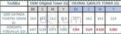 Toshiba E Studio 3015AC Toner,Toshiba 3015AC Toner,T-FC415 Mavi Remanufactured Toner