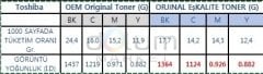 Toshiba E Studio 3515AC Toner,Toshiba 3515AC Toner,T-FC415 Kırmızı Remanufactured Toner