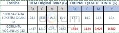 Toshiba E Studio 3515AC 2515AC 3015AC 4515AC T-FC415 JAPON Kırmızı TONER