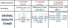 Toshiba E Studio 3515AC Toner,Toshiba 3515AC Toner,T-FC415 Kırmızı Remanufactured Toner