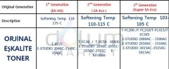 Toshiba E Studio 3515AC 2515AC 3015AC 4515AC T-FC415 JAPON Kırmızı TONER