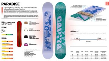 Capita W Paradise