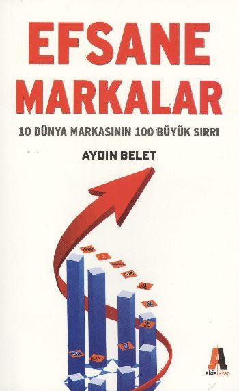 Efsane Markalar - Aydın Belet