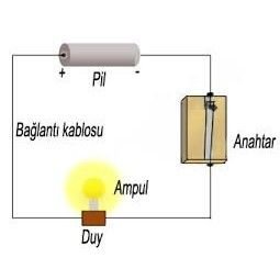 OKUL İÇİN DEVRE SETİ PİL YATAKLI, ANAHTARLI, TABLALI