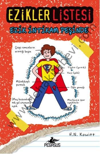 Ezikler Listesi