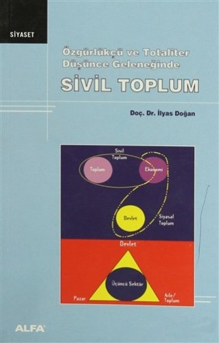 Sivil Toplum, İlyas Doğan