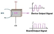A3144  Hall Effect Sensor 1 Adet Fiyatı