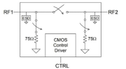 PE4270  SPST CATV UltraCMOS™ Switch 1 - 3000 MHz  PE4270