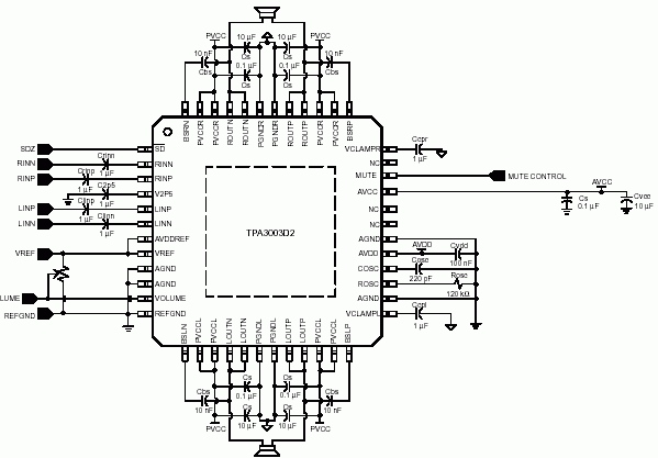 TPA3003D2