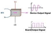 SS3144  Hall Effect Sensor