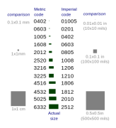 CI100505 - 8N2J  8,2nH