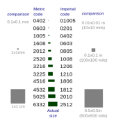 CI100505 - 1N0J  1 nH