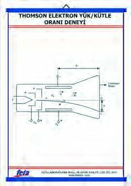 THOMSON DENEYİ LEVHASI (ELEKTRON YÜK/KÜTLE ORANI-70X100 CM)