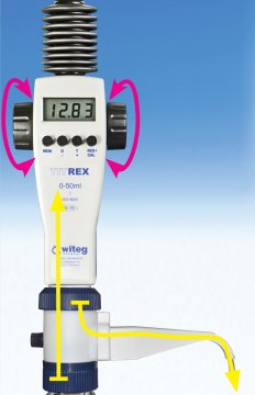 Witeg TITREX Dijital Elektronik Büret