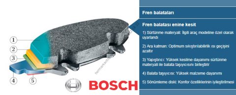 PORSCHE 986 BOXSTER ORJİNAL BOSCH ÖN FREN BALATASI