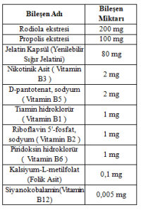 Rhodiola Extract & Vitamins 60 Kapsül 387 mg Rodiola Rodiyola