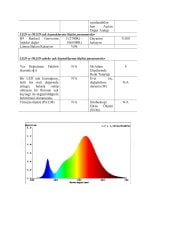 2835 İÇ MEKAN 120 LED 19.2W TUNABLE (2.700K+6.500K)