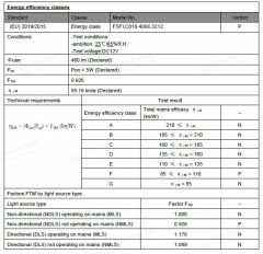 NATÜREL BEYAZ 4000K 320 LED 12V DIŞ MEKAN COB ŞERİT LED