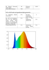 4000K ÜÇ ÇİP 60 LED 12V DIŞ MEKAN ŞERİT LED 14.4W