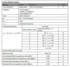 2835 5 MM PCB 4000K ŞERİT LED 96 LED 9W