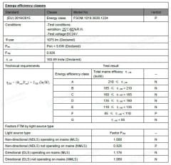 OSRAM LEDLİ 2835 SMD 3000K ŞERİT LED 24V 19.2W