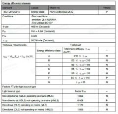 SOĞUK BEYAZ 6000K 252 LED 12V İÇ MEKAN COB ŞERİT LED