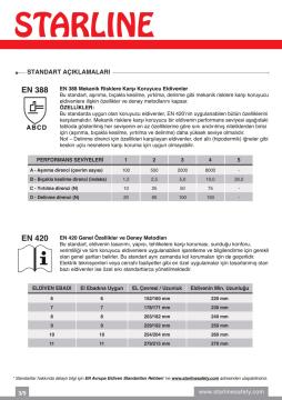Kaynak Eldiveni / E-071,E-072,E-073,E-074