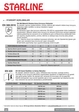 Yarım Kaplı Nitril Eldiven STL-1005