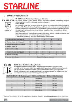 Kesilmez Nitril Eldiven STL-1008 CUT3